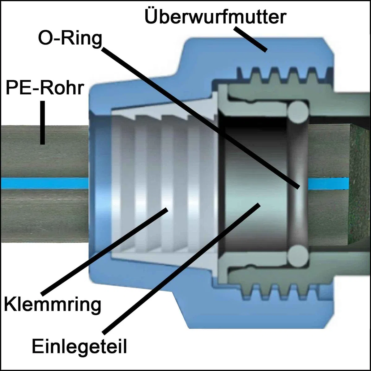 MegaHaustechnik PE Rohr 25mm Rohr-Außendurchmesser x Länge 50 Meter Rolle, Druck PN 12,5 Bar, Trinkwasser geeignet, für PP Klemmverbinder Fitting Wasserleitung Verlegerohr Kunststoffrohr