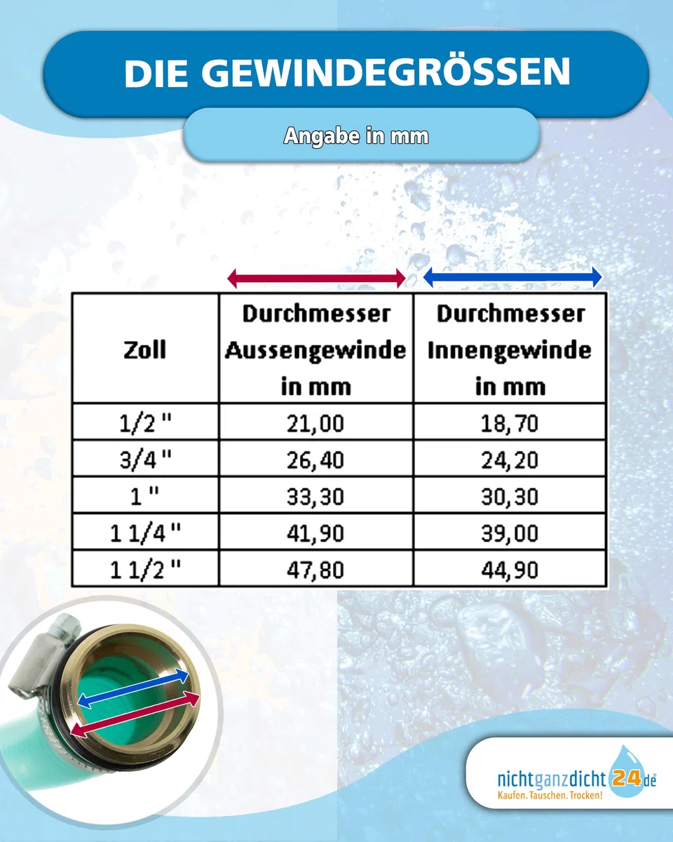 Sauggarnitur 1 Zoll 20m 1-25m Ansauggarnitur NW 25 Saugschlauch 1" Pumpenschlauch Messing Fußventil mit Rückschlagklappe (20m)