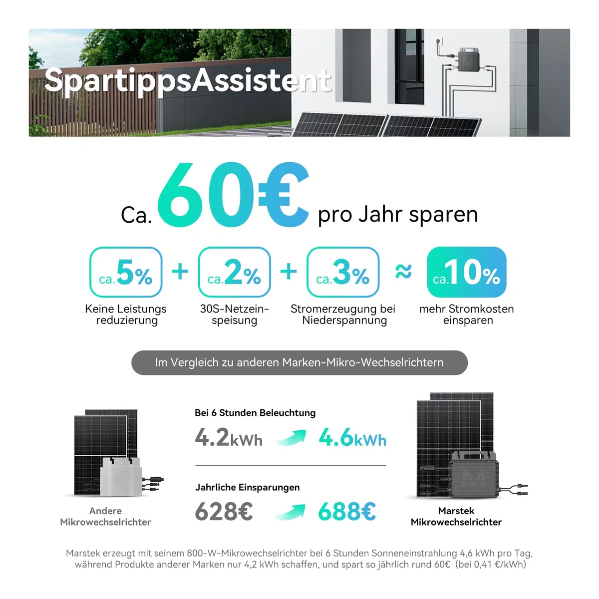 Marstek Mikro-Wechselrichter 800W – 230V AC 0% VAT, 16-60V DC Eingang, Solar-Wechselrichter mit WiFi für Balkonkraftwerk, IP67, App-Steuerung, für Photovoltaik-Module
