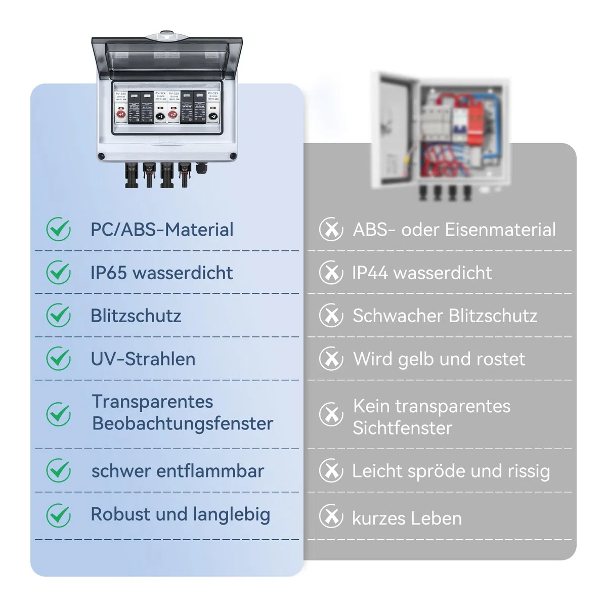 Solar PV Anschlusskasten Überspannungsschutz, 1000V 2-string 32A 2 in 2 out Solar Photovoltaik Combiner Box, IP65 Wasserdichtem Kunststoff- Verteilerkasten for den Außenbereich Sicherungsautomat