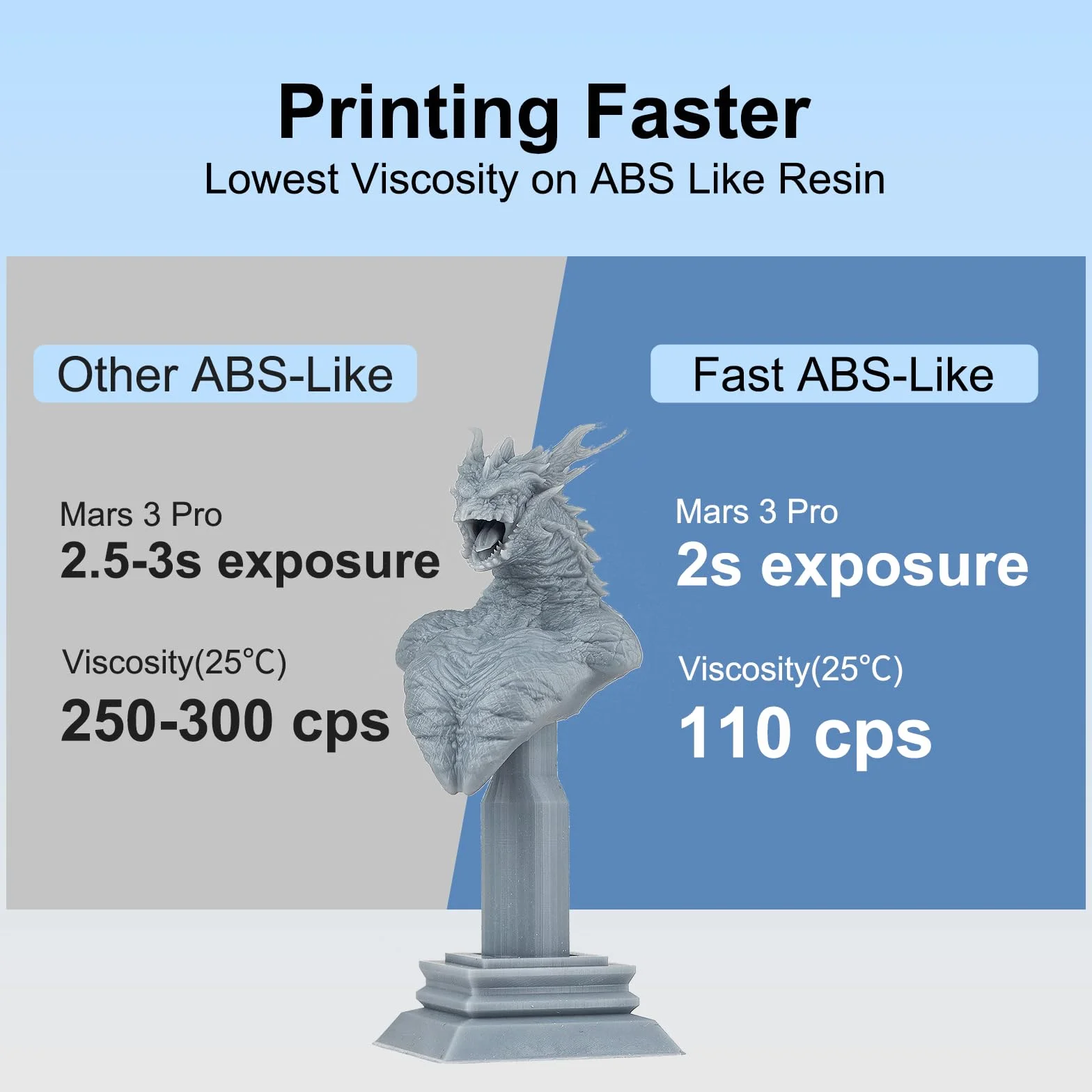 Siraya Tech Fast ABS-Like Resin 3D Drucker, Bruchfest, Hochpräzise, Standard-Photopolymer 405Nm UV-Härtend Für LCD/DLP 3D-Druck (Grau, 2kg)
