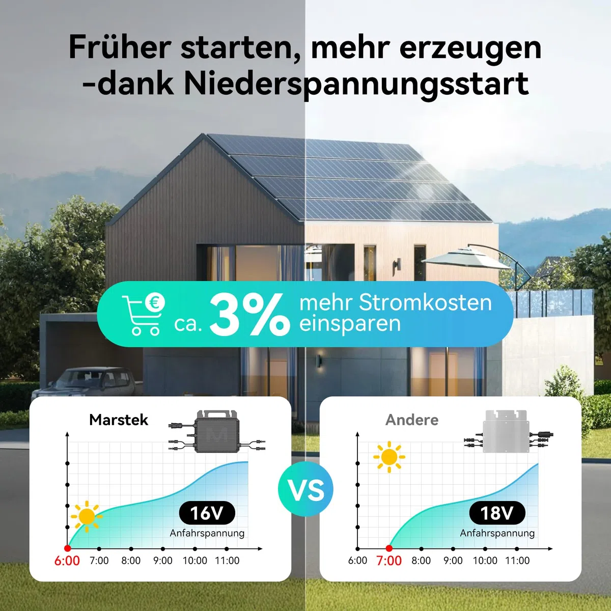 Marstek Mikro-Wechselrichter 800W – 230V AC 0% VAT, 16-60V DC Eingang, Solar-Wechselrichter mit WiFi für Balkonkraftwerk, IP67, App-Steuerung, für Photovoltaik-Module