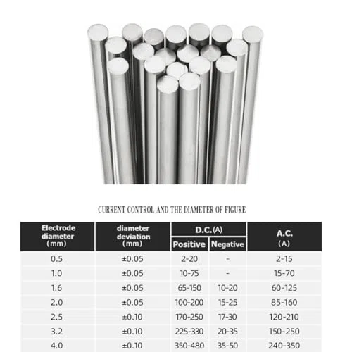Wolfram-Elektrode WL15, 1,5% Lanthan, 10 Stück, Gold, Wolfram-Elektrode für Tig-Schweißen, Durchmesser 2.4 mm, Länge 175 mm