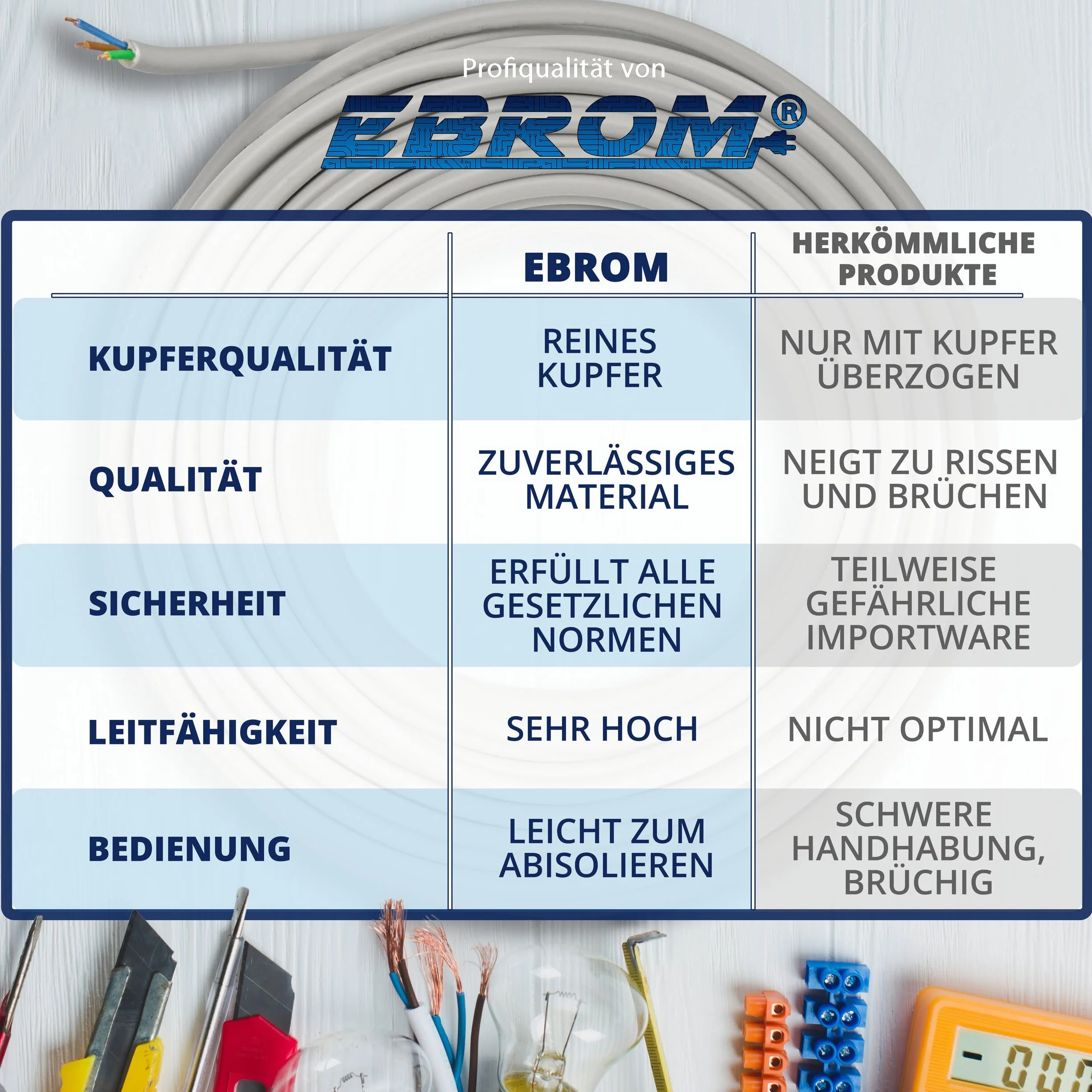 EBROM Erdungskabel - Erdkabel - NYY-J 1x16 mm² - schwarz – bestellbar in den Längen: 15m / 20m / 25m / 50m – Ihre Auswahl: 15 Meter