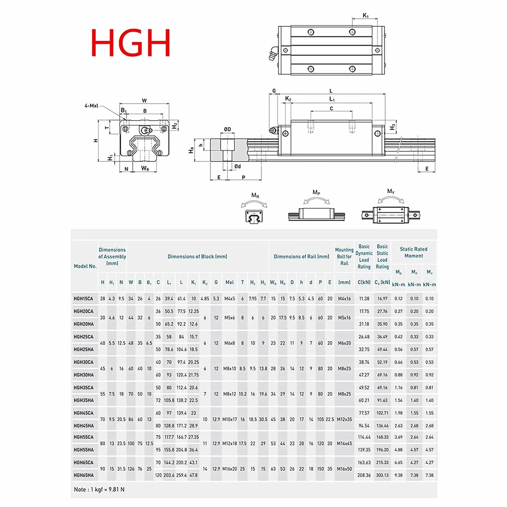 Linearführung Set HGR20-400mm Linearführungsschiene mit Gleitblock + SFU1605-450mm Kugelumlaufspindel Linearschiene mit Kugelmutter, BF/BK12, DSG16H, Kupplung + Zubehör für CNC