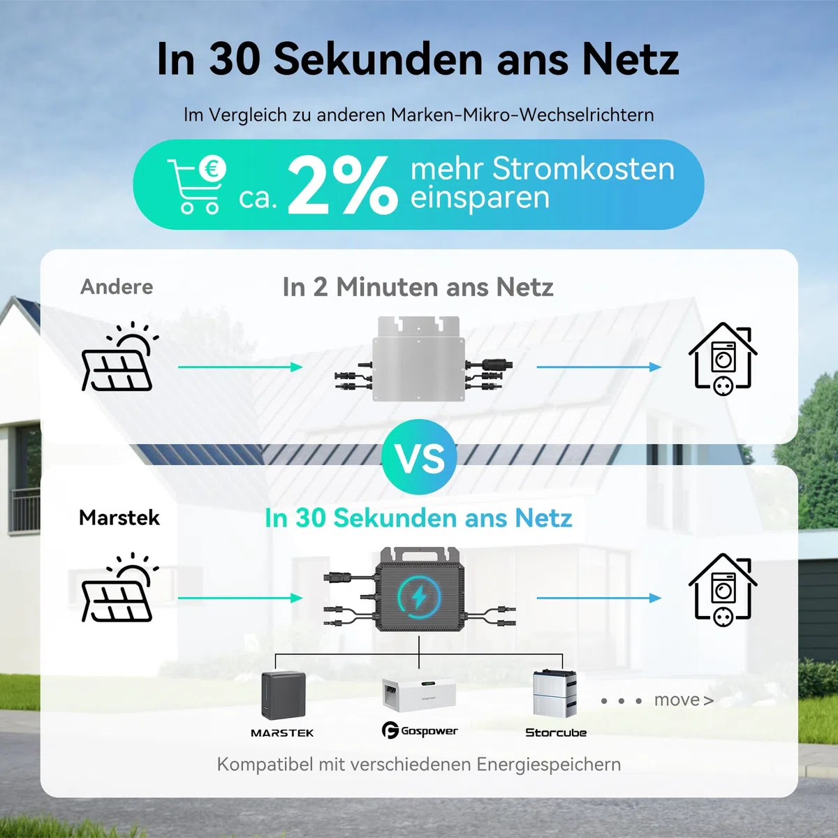 Marstek Mikro-Wechselrichter 800W – 230V AC 0% VAT, 16-60V DC Eingang, Solar-Wechselrichter mit WiFi für Balkonkraftwerk, IP67, App-Steuerung, für Photovoltaik-Module