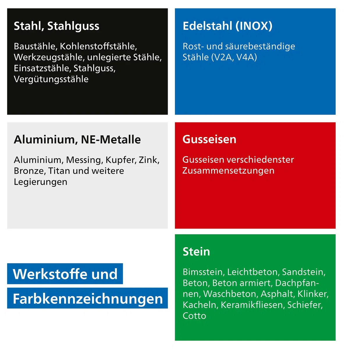 PFERD TOOLS Fächerscheibe POLIFAN POWER, 10 Stück, 125mm, Z40, X-LOCK (22,23 mm), SG STEELOX, 67784126 – für höchste Wirtschaftlichkeit durch aggressive Zerspanung