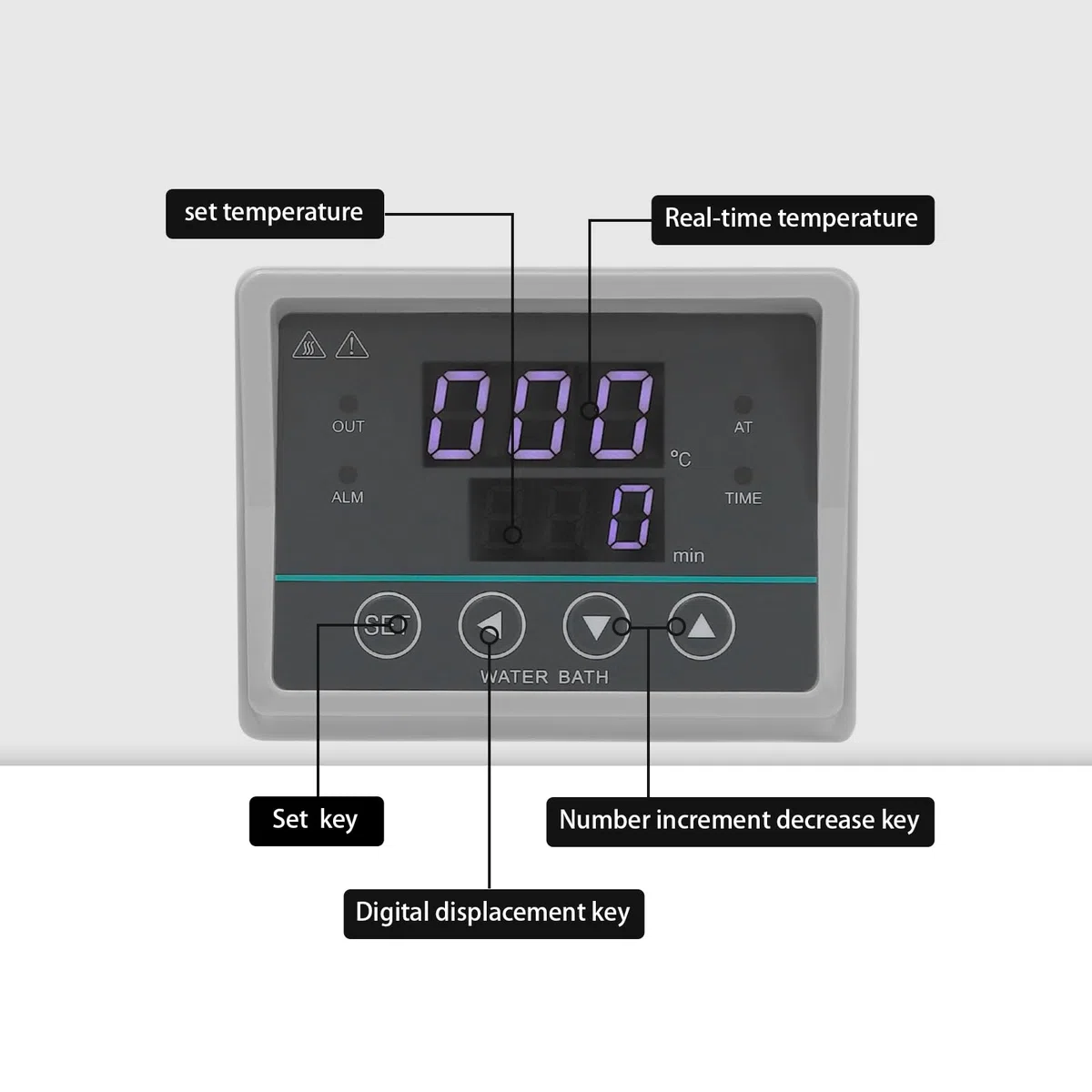 Thermostatisches Wasserbad digital 3L: 0-100℃, 24 * 24 * 24cm, LED-Anzeige, verstellbare Deckel, Laborwasserbad, Edelstahlfutter Digitale Wasserbadheizung für Labor