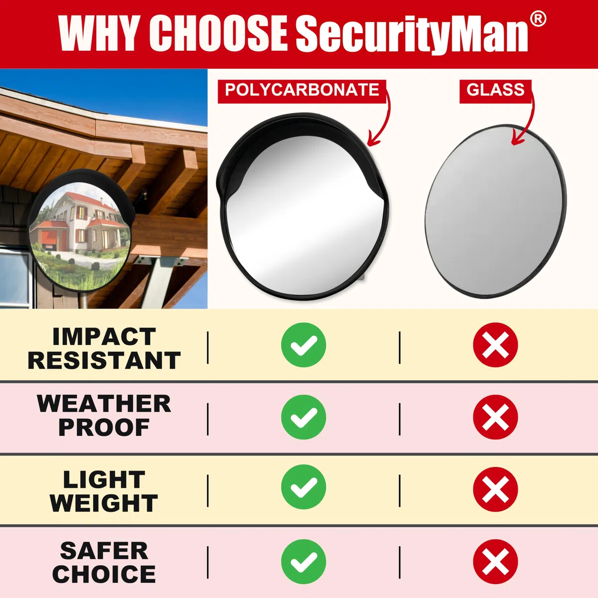 SECURITYMAN SMCONVEXMIR12 Verstellbarer konvexer Spiegel für Tote Winkel, 30,5 cm, schlagfester Fischaugenspiegel aus Polycarbonat, breite Sicht für den Innen- und Außenbereich