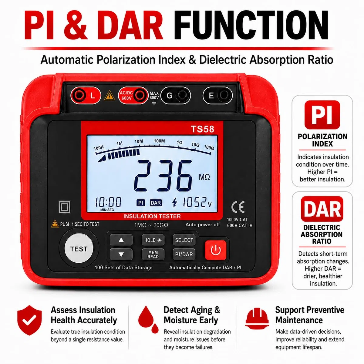 Isolationsmessgerät 1000V, AIOMEST ​​Isolationsprüfer Digital​​ 0,1MΩ-20GΩ Messgerät Isolationswiderstand mit 50V/100V/250V/500V/1000V Prüfspannung | Datenlogger, AC/DC Spannungsmesser(10V~600V)