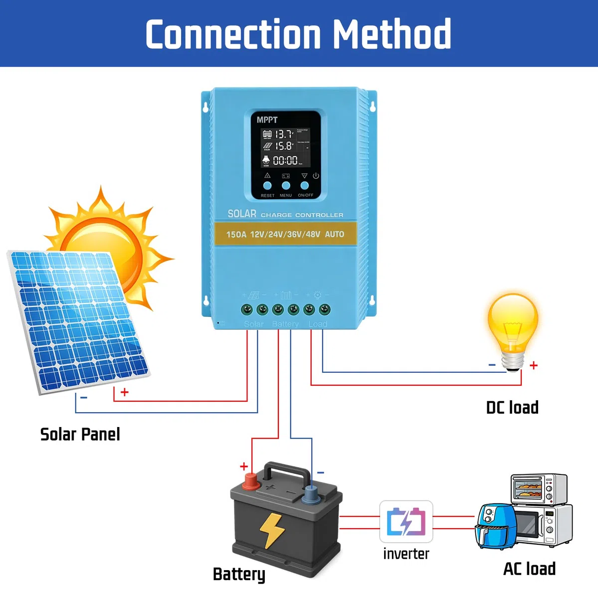 150A MPPT Laderegler, 12V 24V 36V 48V Solar Laderegler, Solarladeregler mit LCD Display und Doppelte USB, Max PV 100V Eingang für Blei-Säure/Lithium Batterie