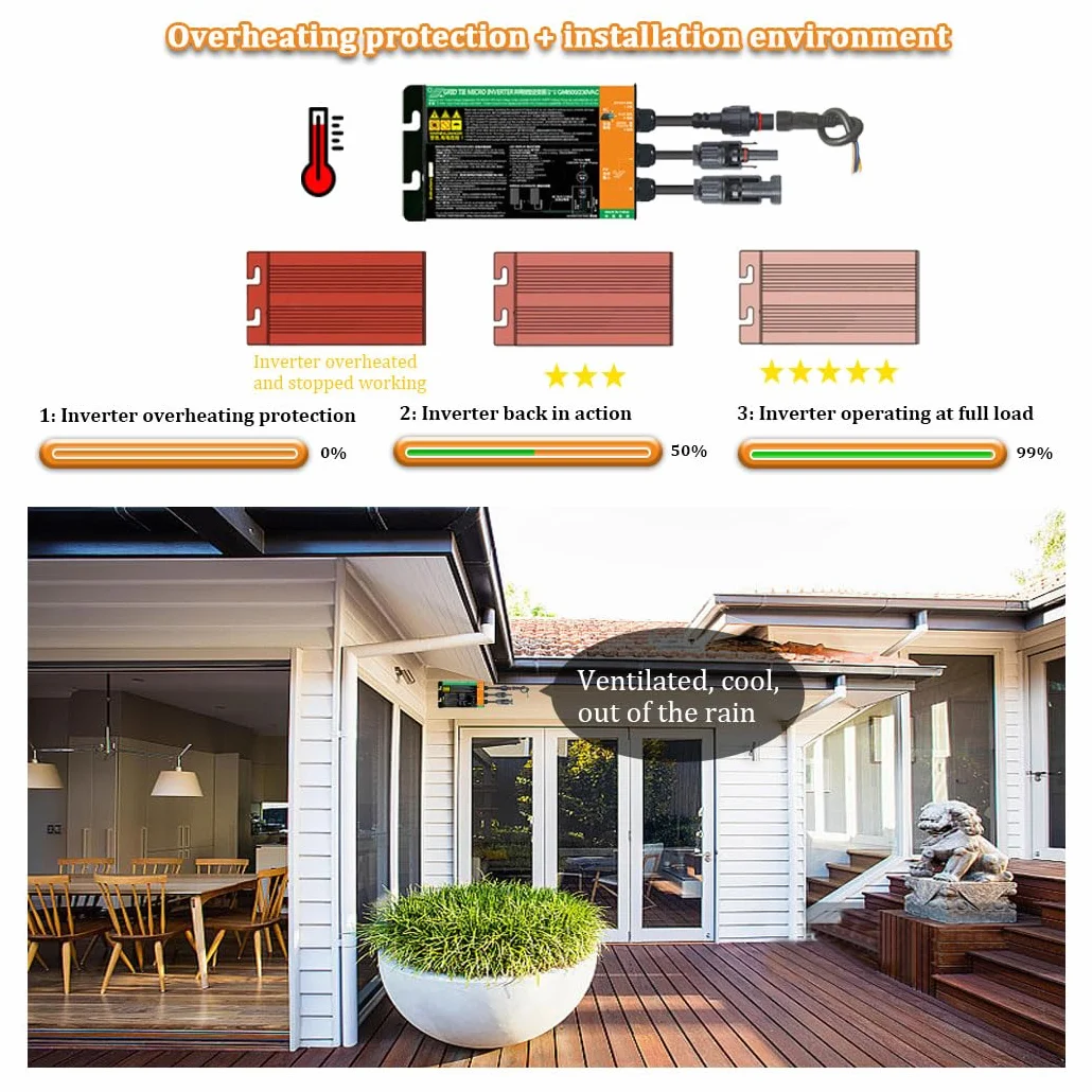 Y&H 700W Solar Grid Tie Inverter DC26-46V zu AC230V Reiner Sinus-Mikro-Wechselrichter
