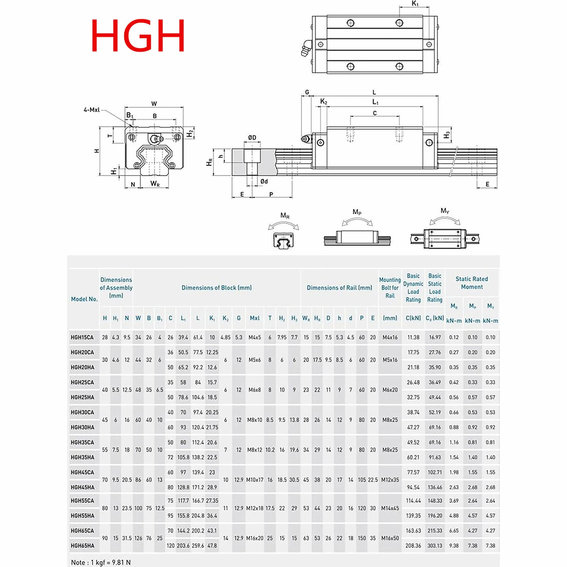 HGR15 1500mm Linearschiene 2 Stück Linearführung mit 4 Stück HGH15CA Schlittenschieberblock 15mm lineare Schiene Gleitset Set für DIY 3D-Drucker und CNC-Maschinen