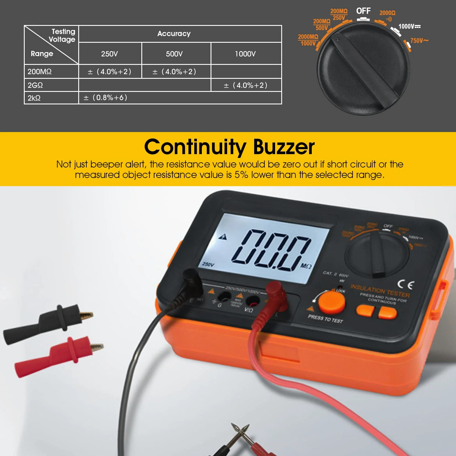 Isolationsmessgerät 250V/500V/1000V Megohmmeter, Kethvoz Isolationsprüfer mit AC/DC Spannungsmessung, Widerstand 2kΩ, Durchgangsprüfung <50Ω, Inkl. Messkabel & Krokodilklemmen