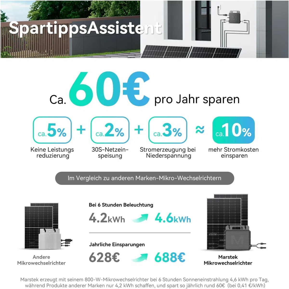 Marstek Mikrowechselrichter 800W – 230V AC 0% VAT, 16-60V DC Eingang, Solar-Wechselrichter mit WiFi für Balkonkraftwerk, IP67, App-Steuerung, für Photovoltaik-Module