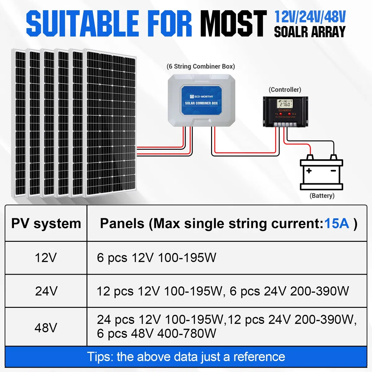 ECO-WORTHY 6 Saitige PV Solarmodul Combiner Box &125 A Leitungsschutzschalter für Solarpanel Gitter und Netzunabhängiges Solarstromsystem