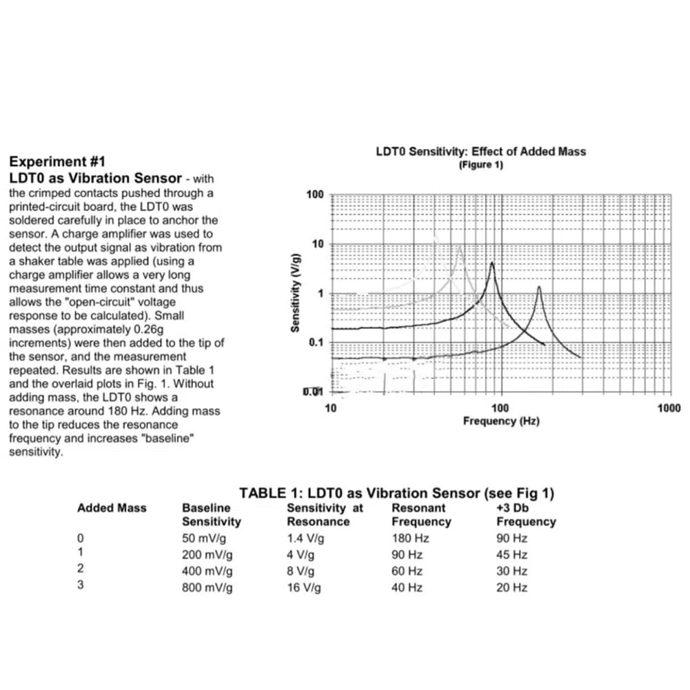 Piezoelektrische Folie LDTO-028K PVDF Piezoelektrischer Foliensensor Schwingdrucksensor Zubehör